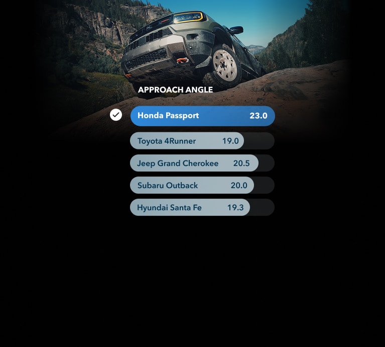 2026 Honda Passport TrailSport Elite in Ash Green Metallic with an approach angle comparison chart (Mid-Size SUV).